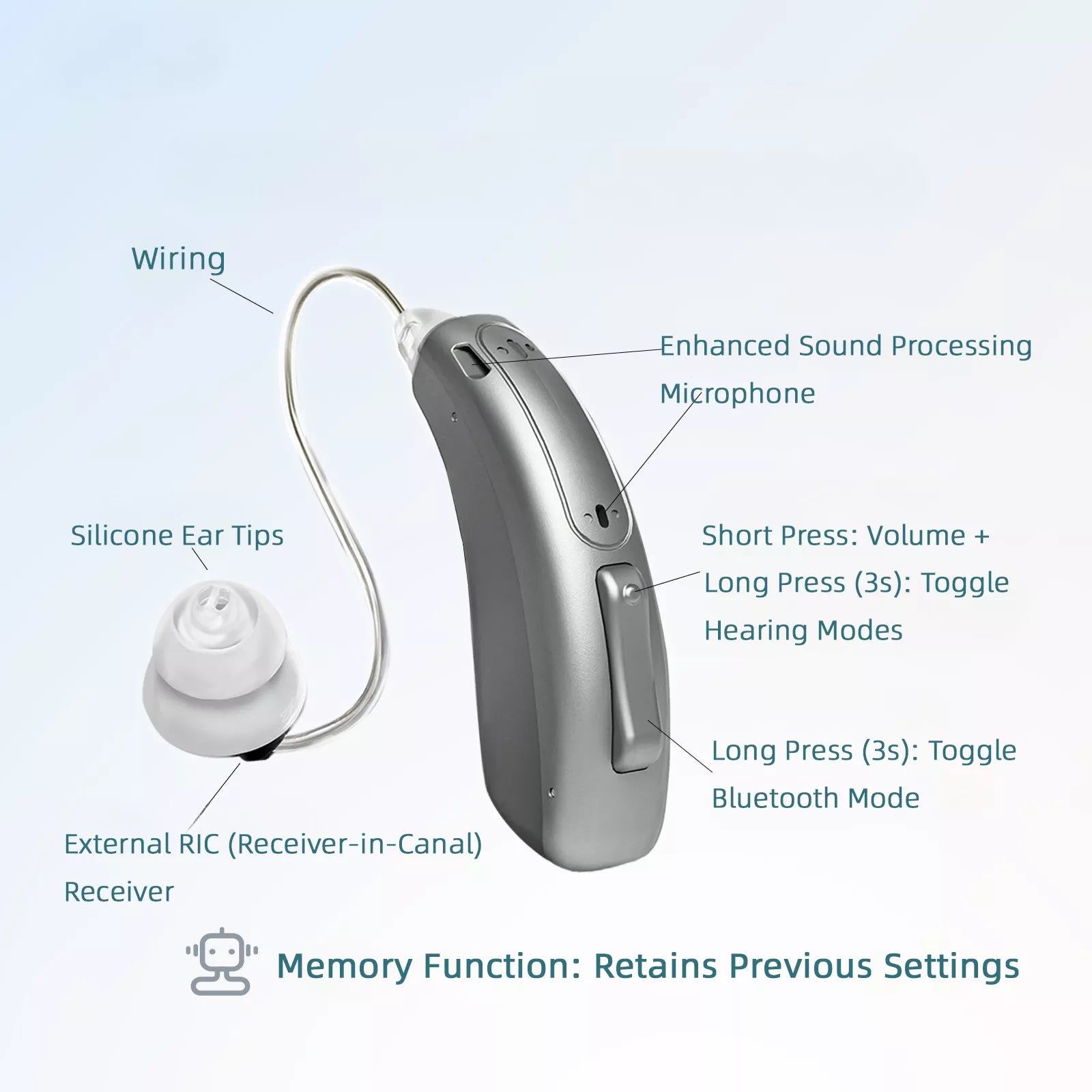 HearingAs™ Self-fitting BTE Bluetooth Hearing Aids