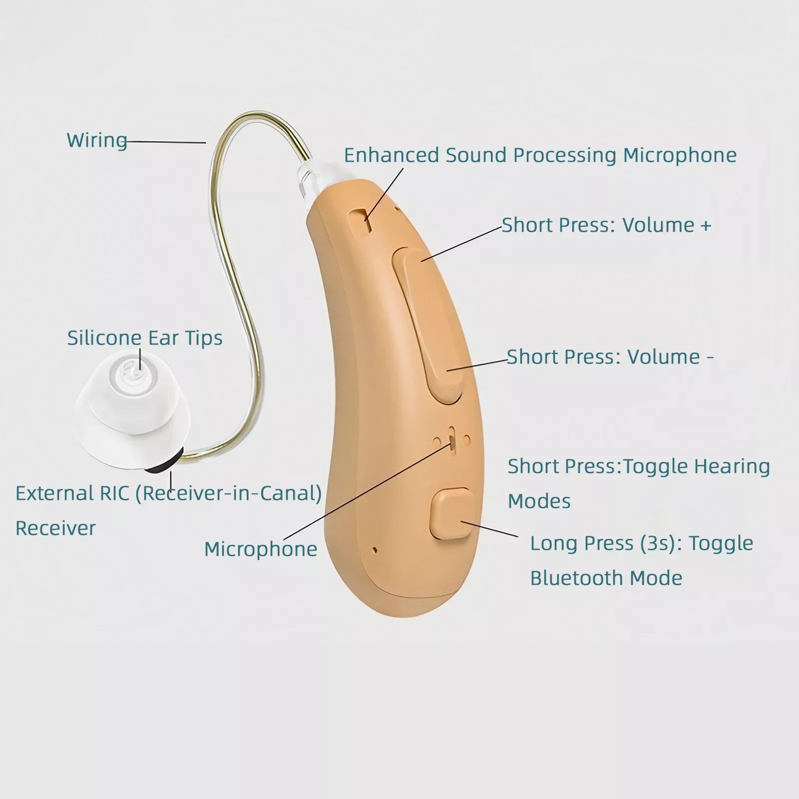 HearingAs™ Self-fitting OTC Bluetooth Hearing Aids