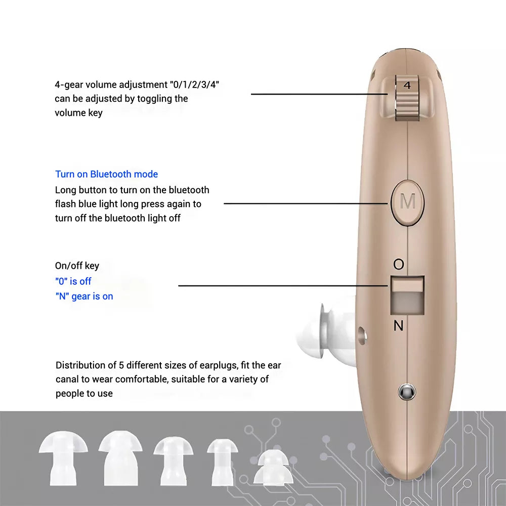 Wiederaufladbare Bluetooth-Hörgeräte (HdO)